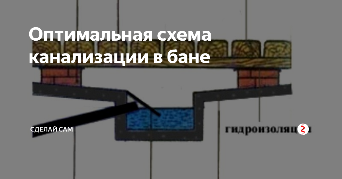 Как сделать канализацию в бане: особенности, схема, монтажные работы своими руками