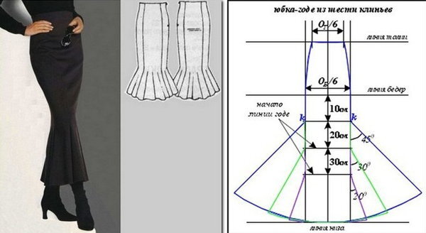 Выкройка юбки клиньями. Сшить юбку с клиньями