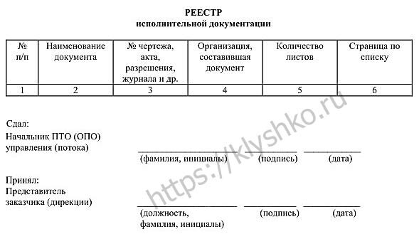 Реестр передачи документации образец