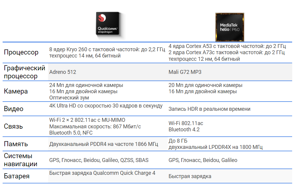 Хороший ли процессор. Процессор MEDIATEK 1.8 ГГЦ. Процессор Helio p60. Helio p60 характеристики процессора. MEDIATEK Helio p60.