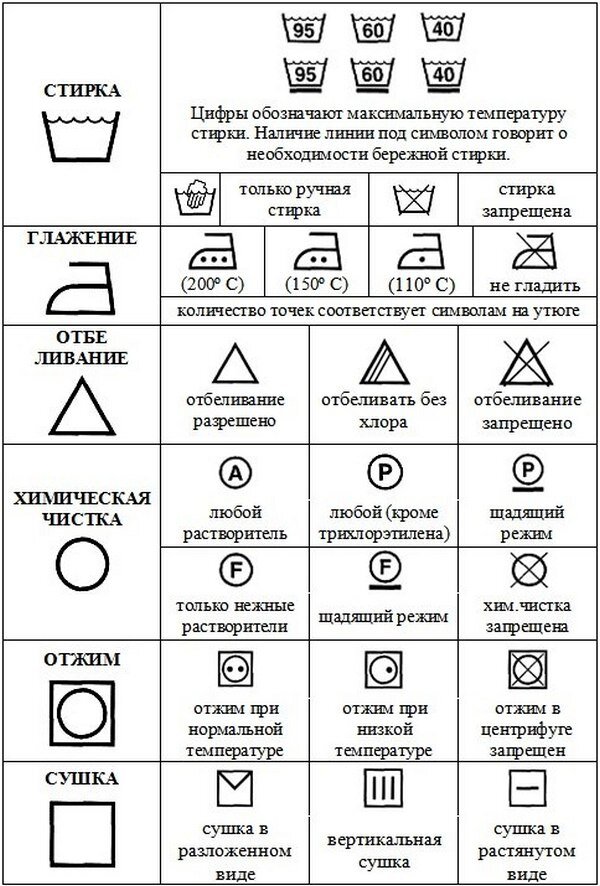 Расшифровка стирки на одежде таблица