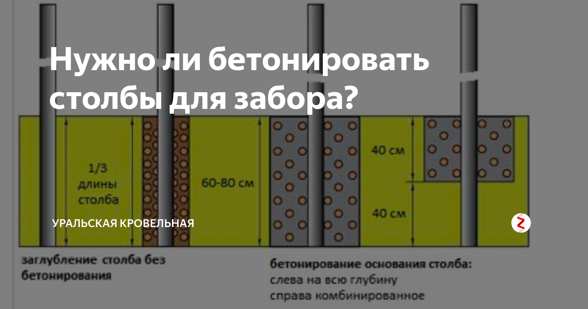 Бетонировать или бутовать