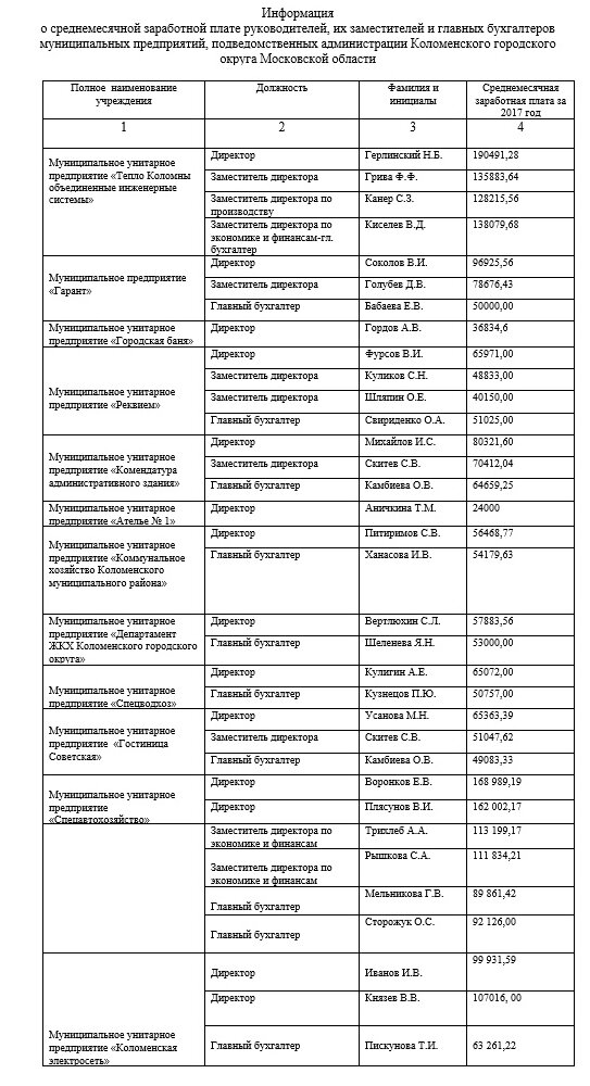 Зарплата директора школы в москве