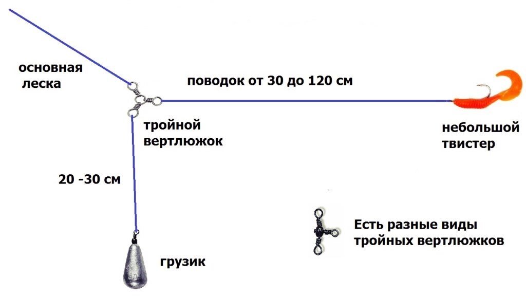 Монтаж отводного поводка