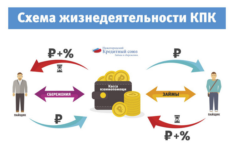 Так живет кооператив