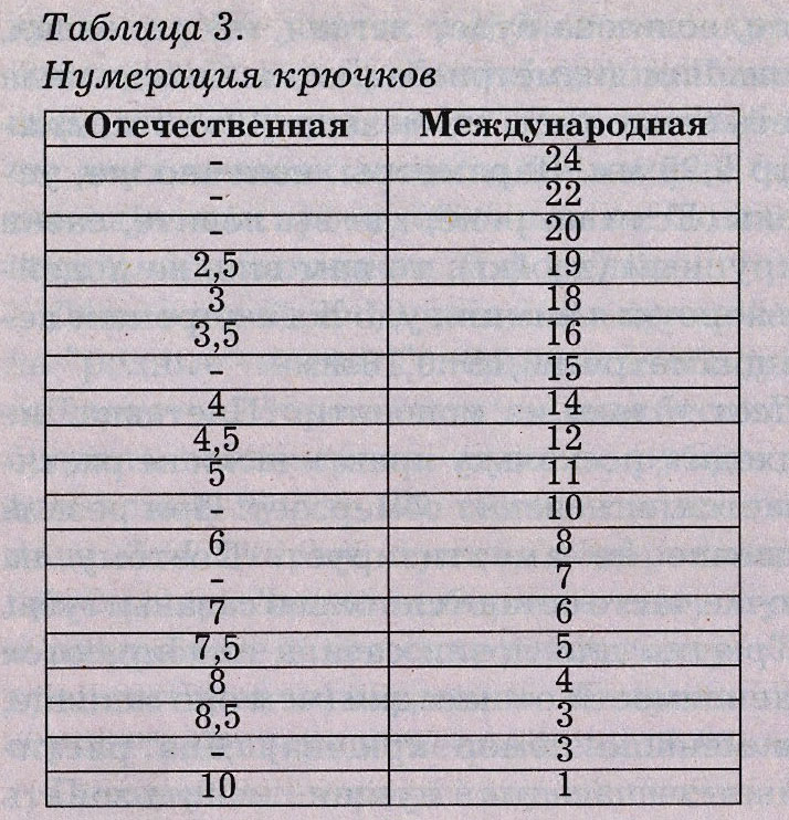 Обозначение нумерации в таблице. Нумерация рыболовных крючков. Нумерация рыболовных крючков таблица соотношений. Таблица размеров рыболовных крючков. Таблица соответствия рыболовных крючков.