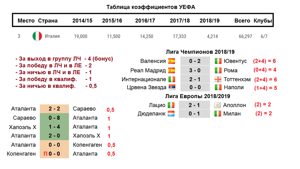 Баскетбол сколько очков дается за забитый