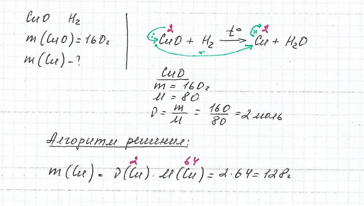 Секретная шпаргалка по химии. 3.3 Расчеты по уравнениям реакций |  Репетитор-профессионал Богунова В.Г. | Дзен