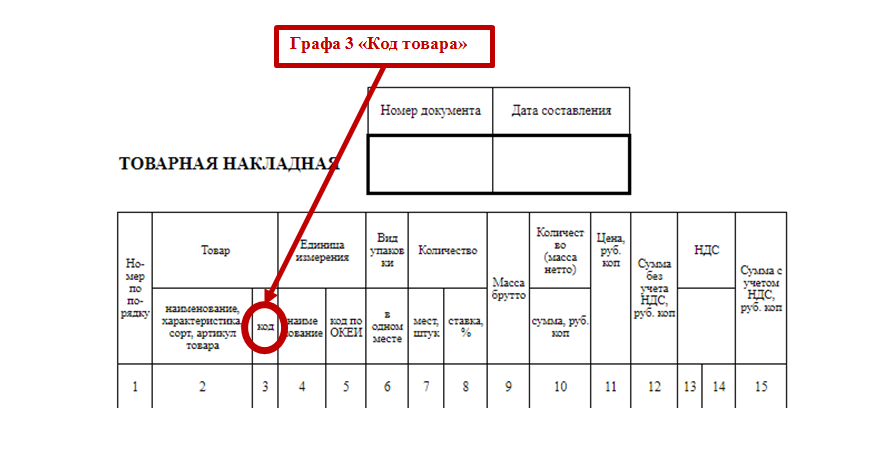 Код товара в товарной накладной. Артикул товара в товарной накладной. Когд страны в товарнойнакладной. Где код страны в товарной накладной.