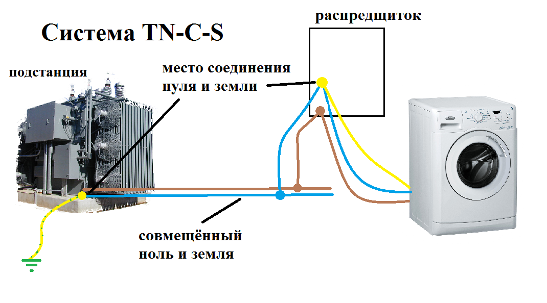 Система TN-C-S