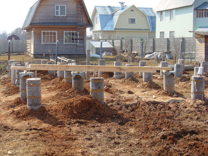 Устройство фундамента каркасного дома