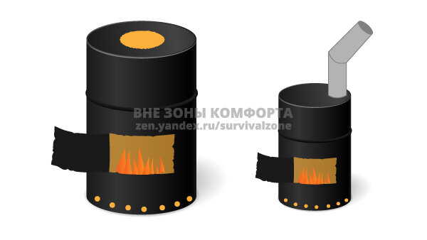 Печь из бочки