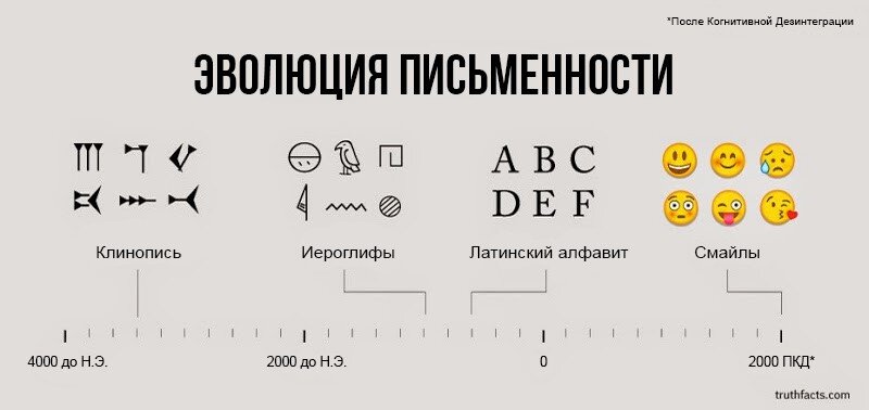 Знаки на стенах домов в виде иероглифов