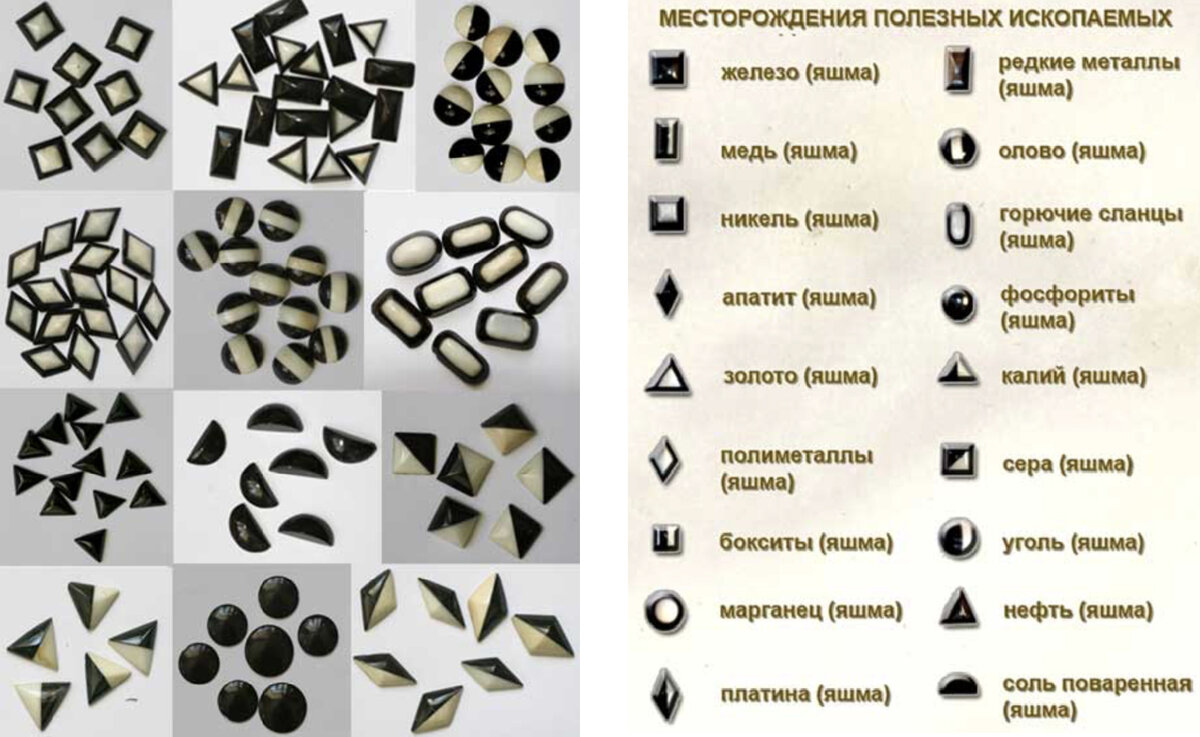 На рисунке 2 представлены значки которыми обозначаются месторождения полезных ископаемых медные руды