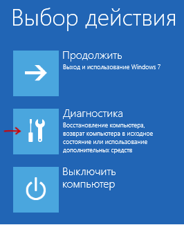 Что делать, если забыли пароль на Windows 8 - manikyrsha.ru