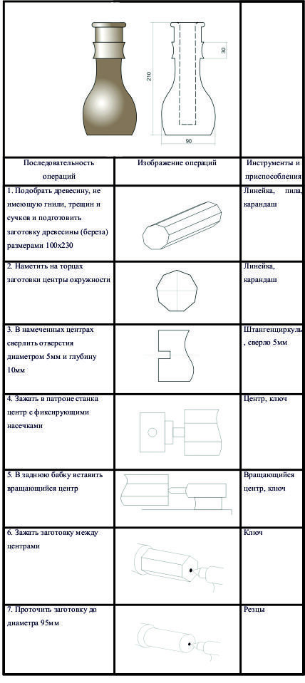 Технологическая карта вазы