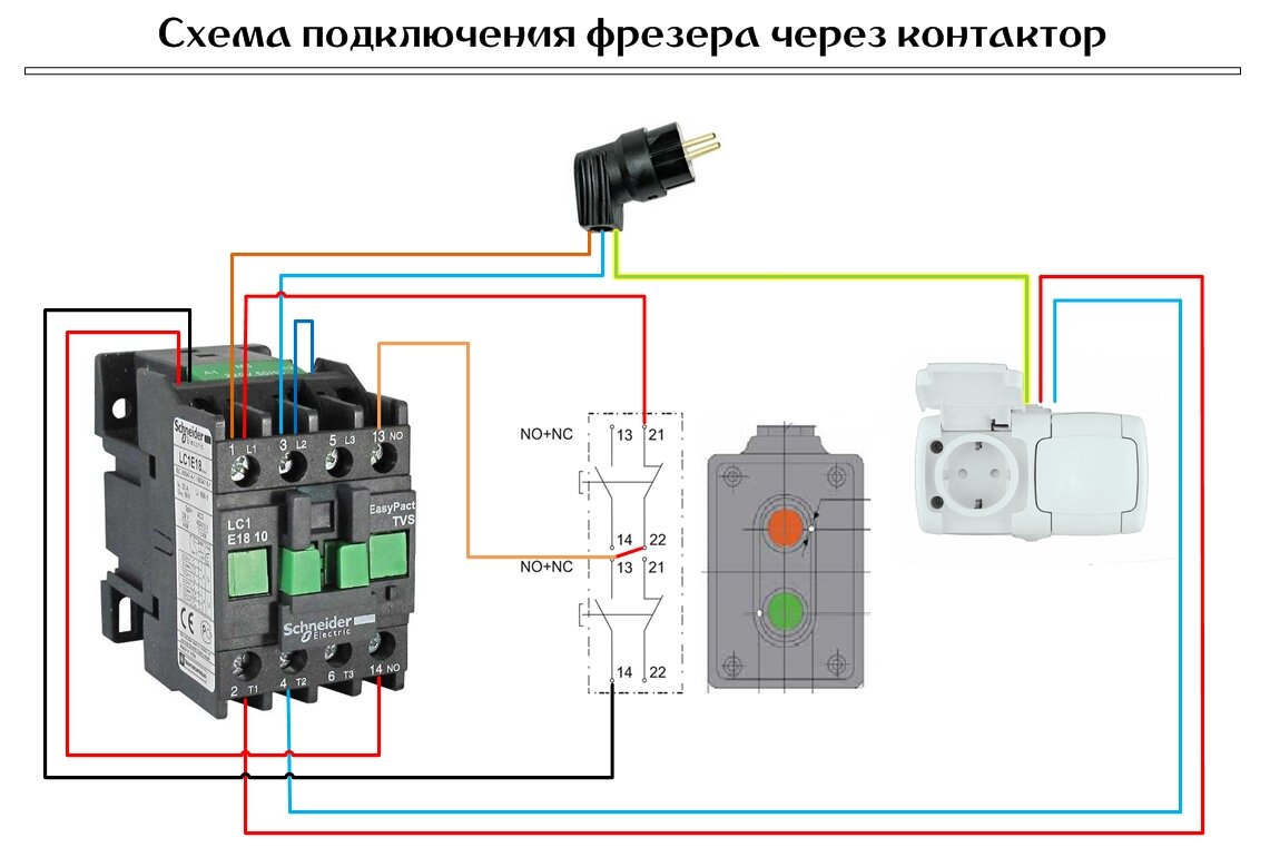 Изготовление самодельного стола для ручного фрезера