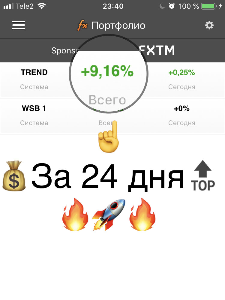 Доходность в $ 