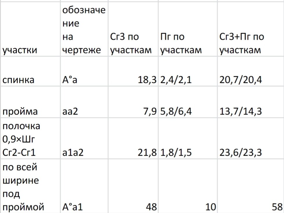 Обзор кэширования