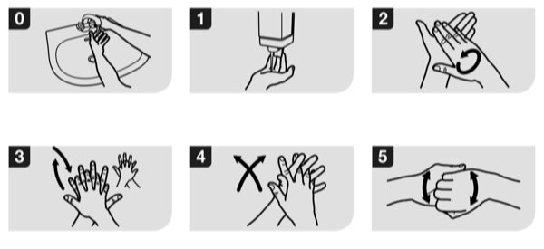 0. Намочите руки под струей воды; 
1. Нанесите на руки необходимое количество мыла;
2. Сложите кисти рук внутренними сторонами и потрите, согнув пальцы. 
Правой ладонью необходимо вымыть обратную поверхность левой ладони, затем поменять руки;
3. Положить одну ладонь на другую и потереть между пальцев;
4. Сложить кисти рук внутренними сторонами и потереть друг о друга;
5. Согнуть сведенные вместе пальцы и потереть друг о друга; 