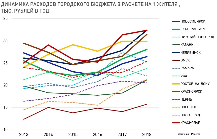 Объем социальных расходов