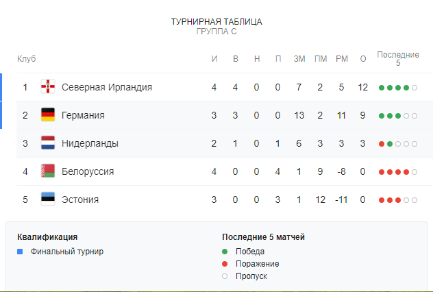Футбол чемпионат европы таблица на сегодня. Чемпионат Европы по футболу 2024 группы.
