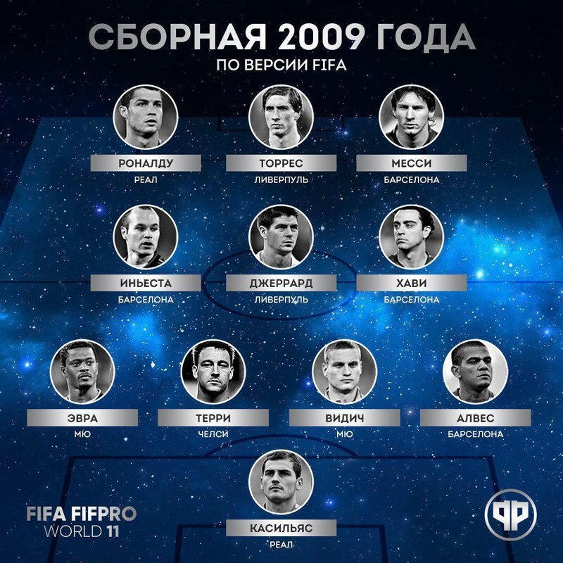  Сборная 2009 года по версии FIFAFootball.ru