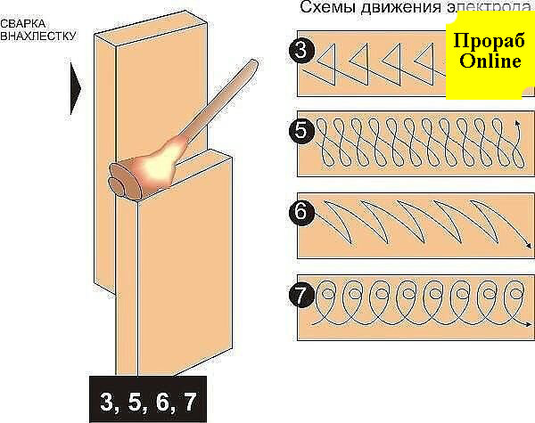 Схема движения электрода при сварке
