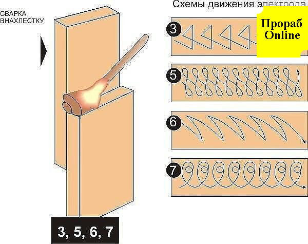 Схемы движения электрода при ручной дуговой сварке