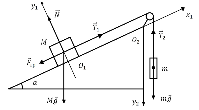 Схематичный рисунок к задаче