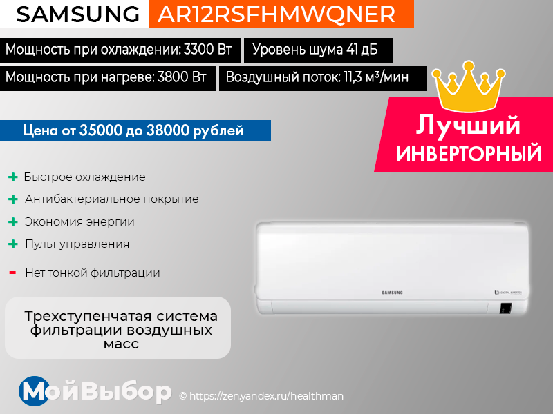 Лучшие кондиционеры для квартиры рейтинг 2023. Сплит система Samsung ar12rsfhmwqner. Рейтинг кондиционеров. Марки кондиционеров список. Рейтинг сплит систем.