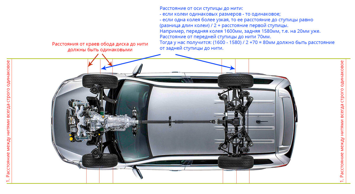 Принцип схождения колес