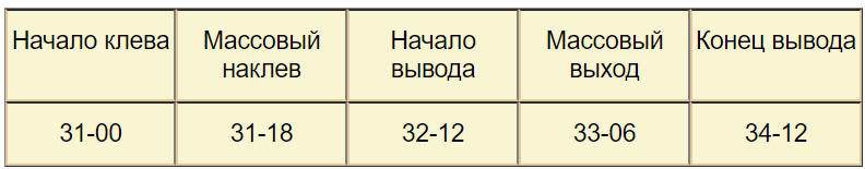 Продажа сельскохозяйственных комплексов в России