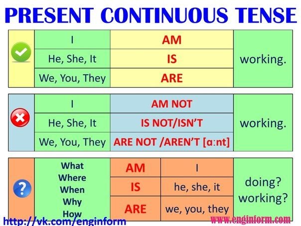 Утвердительная, отрицательная и вопросительная формы