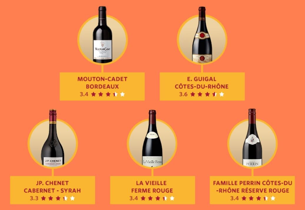 Рейтинг одних из лучших вин