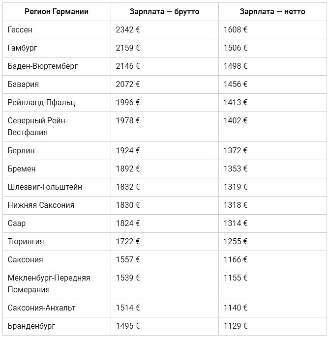 Зарплата тренера в тренажерном зале