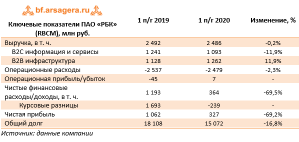 84.02 убыток подлежащий покрытию