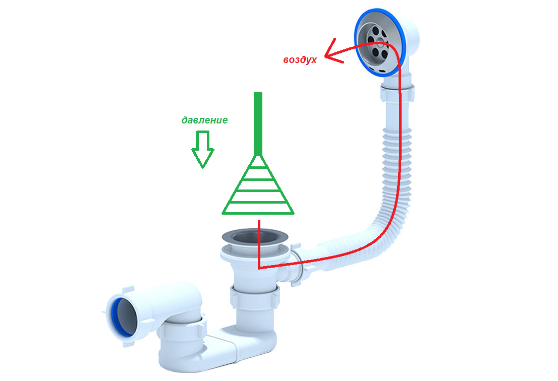 Даже сифон не нужно снимать! Один из лучших способов: как через слив быстро избавиться от засора?