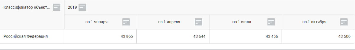 Скан с сайта Росстата РФ. Кликабельно.
