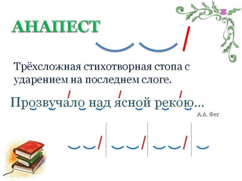 Предложения хорей. Анапест. Амфибрахий стихотворный размер. Четырехстопный амфибрахий. Анапест примеры.