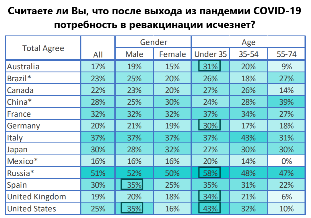 Источник: ipsos.com, перевод автора