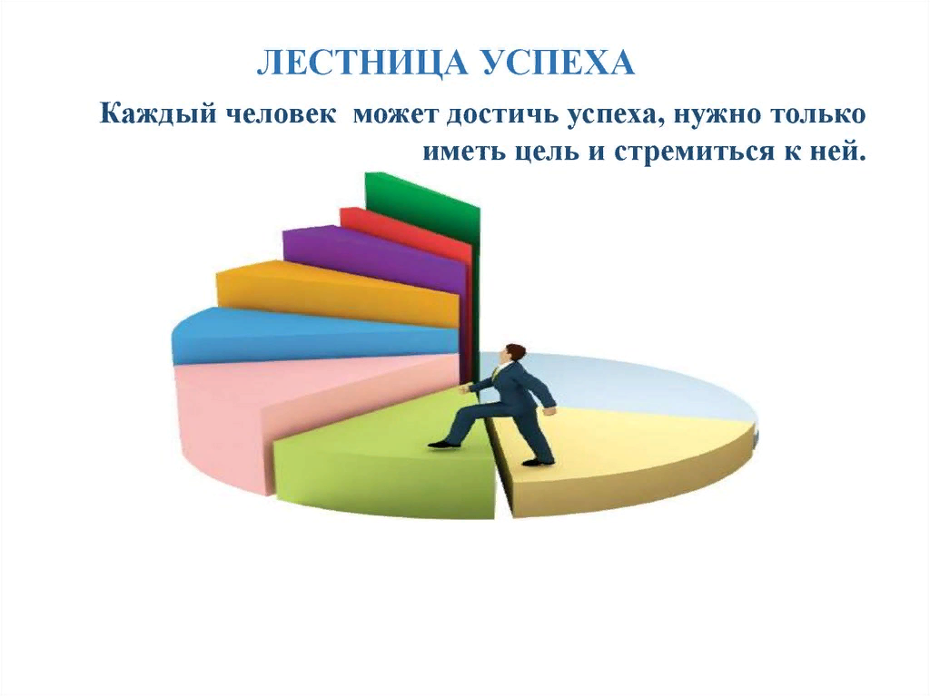 Роль образования для достижения успеха в жизни презентация