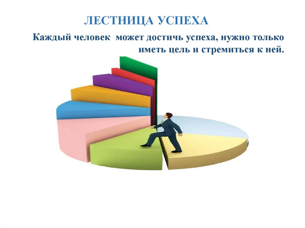 Лестница успеха. Лестница успеха педагога. Ступеньки к успеху. Мотивация ступеньки.