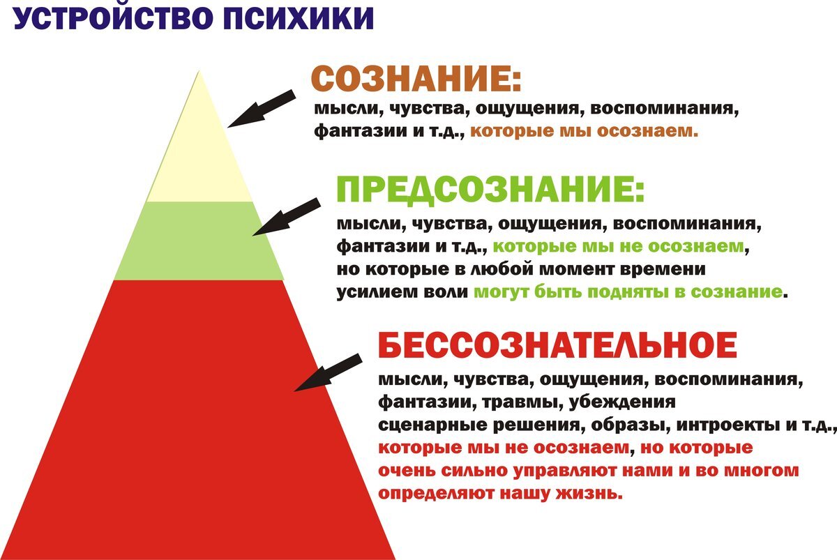 Это действия выполняемые во внутреннем плане сознания