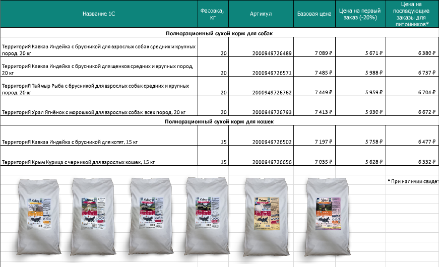 Котята мейн кун 1 месяц вес. Норма кормления котят натуральным кормом. Норма корма для мейн куна 4 месяца. Суточная норма royal canin kitten. Возраст и вес котенка таблица.