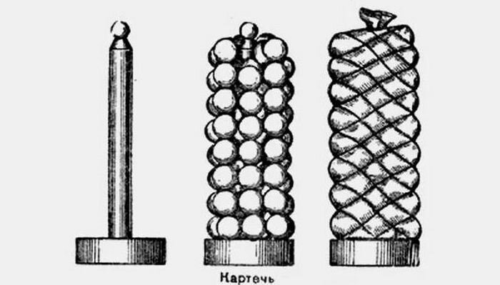 Картечная граната 17-18 веков. /Фото: ya.ru.
