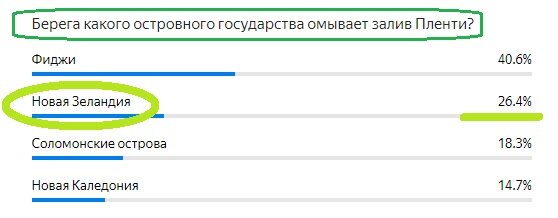 Вопрос с прошлого теста. Правильный ответ- ЗЕЛЁНЫМ