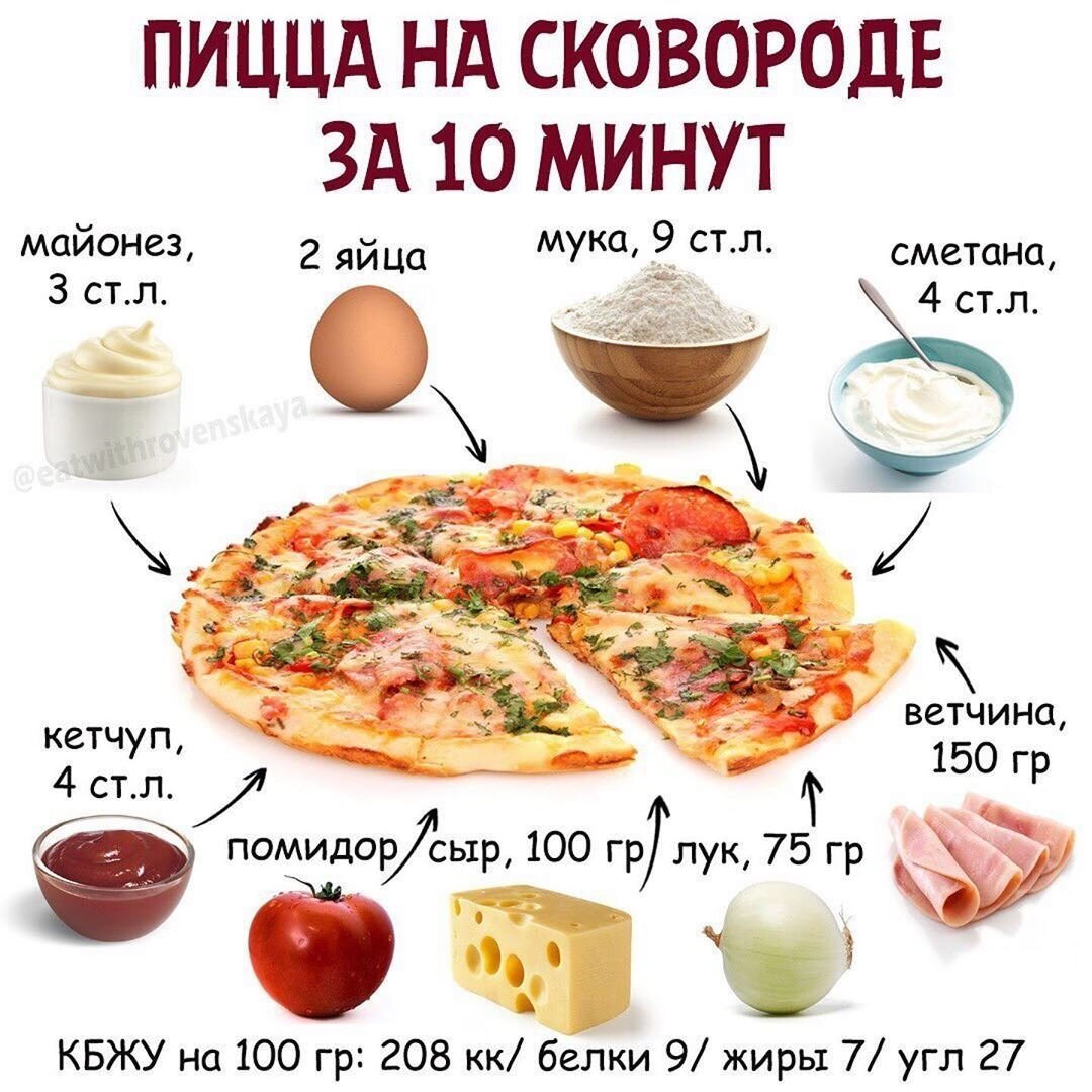 ПП рецепты в картинках