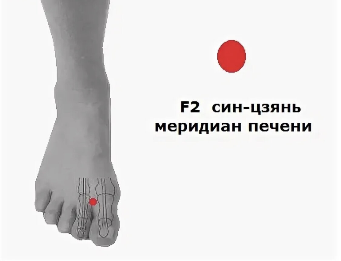 Тай чун расположение точки Две точки на стопах и 4 минуты на их массаж, чтобы улучшить фигуру, работу пищев