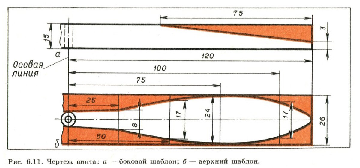 Чертеж винта модели самолета "Чижик"